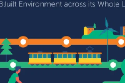 Illustration with the text “Building a Zero Carbon Ireland” and the Irish Green Building Council (IGBC) logo, showing colourful buildings, wind turbines, trams, and a person cycling, symbolising sustainable urban development and decarbonisation.