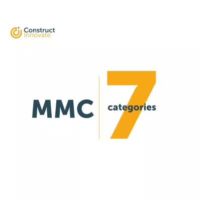 Construct Innovate logo with text about the 7 MMC categories.