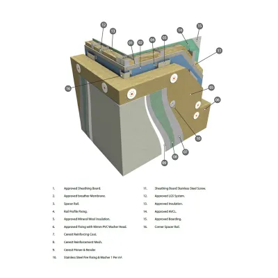 3D diagram of a wall construction build-up showing multiple layers with numbered labels.